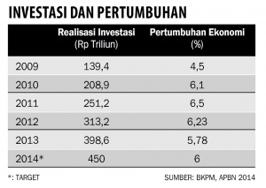 PPATK: Pemberantasan Pencucian Uang Ikut Perbaiki Iklim Investasi
