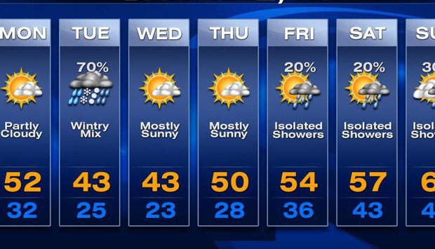 BMKG Forecasts Light Rain in Jakarta Today
