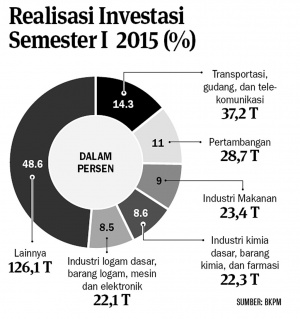 Kementerian PUPR Siapkan Rp 11,24 Triliun untuk Program Padat Karya di 2018