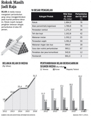 Nielsen: Belanja Iklan Nasional Semester I Tembus Rp 75,1 T