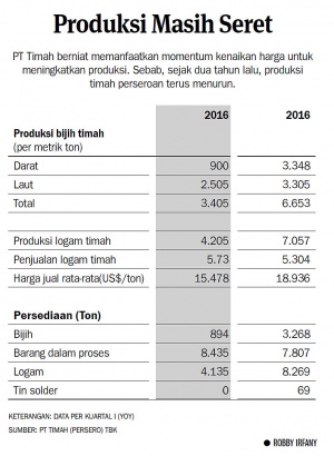 Cadangan Aluvial Merosot Drastis, PT Timah Ekspansi ke Nigeria