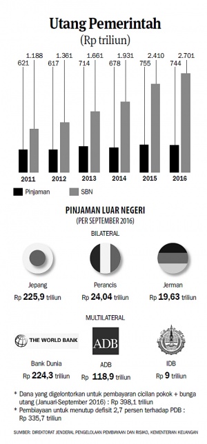 Membedaki Bopeng Utang