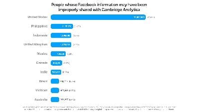 Data Pengguna Facebook di Indonesia Bocor, Polri Turun Tangan