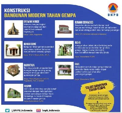 Mengenal Barrataga, Rumah Tahan Gempa Bikinan dalam Negeri