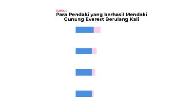 Pemerintah Kembali Tegaskan Tidak Akan Lepas BCA ke 