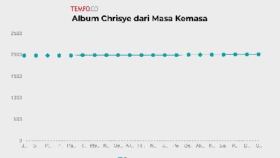 Cerita Terdakwa Kerusuhan 22 Mei Dapat 40 Juta Buat Beli 