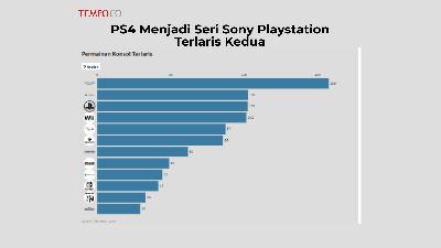 PS4 Menjadi Seri Sony Playstation Terlaris Kedua