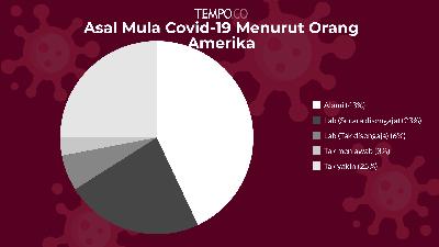 Asal Mula Covid-19 Menurut Orang Amerika