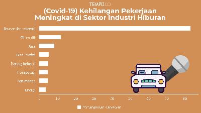 (Covid-19) Meningkatnya Tingkat Kehilangan Pekerjaan di Sektor Industri Hiburan