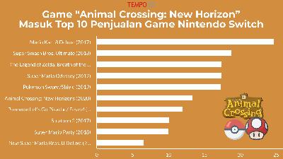 Game “Animal Crossing: New Horizon” Masuk Top 10 Penjualan Game Nintendo Switch