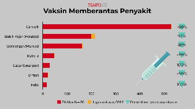 Vaksin Memberantas Penyakit