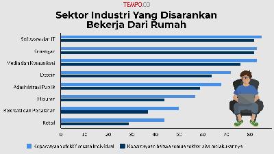 Sektor Industri Yang Disarankan Bekerja Dari Rumah