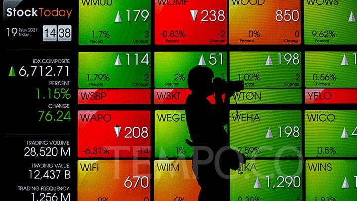 IHSG Ends the Week Up 2.65%, Closes at 7,047.4