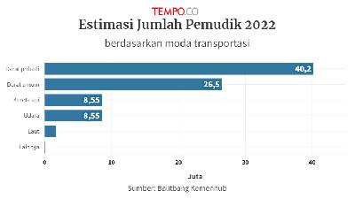 Survei Kemenhub: Kendaraan Pribadi Jadi Pilihan Favorit Masyarakat untuk Mudik 2022