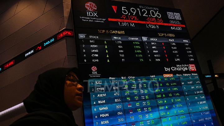 IHSG Falls 1.7% as Iran-Israel Tensions Escalate