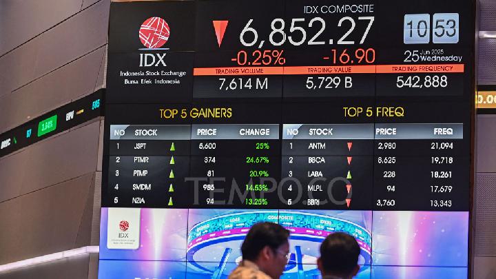 IHSG Ditutup Melemah 144,43 Poin pada Perdagangan Kamis