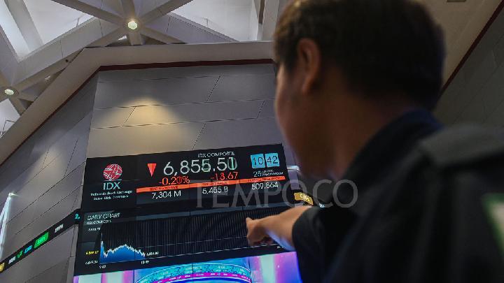 US Import Tariffs Weaken IHSG