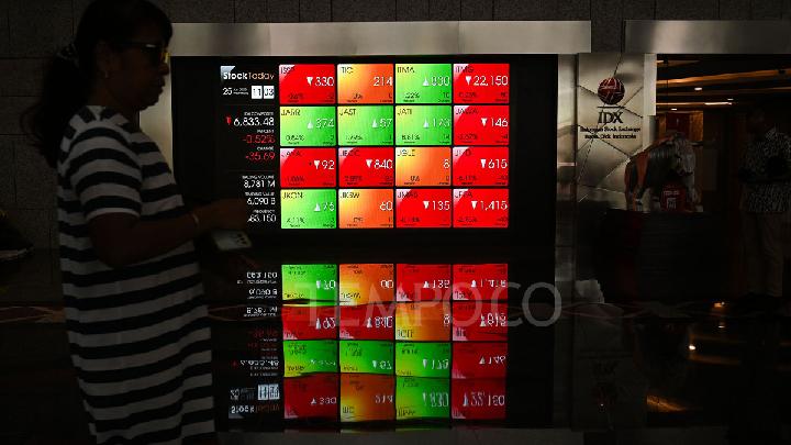 IHSG Rises as Rupiah Weakens at Market Close