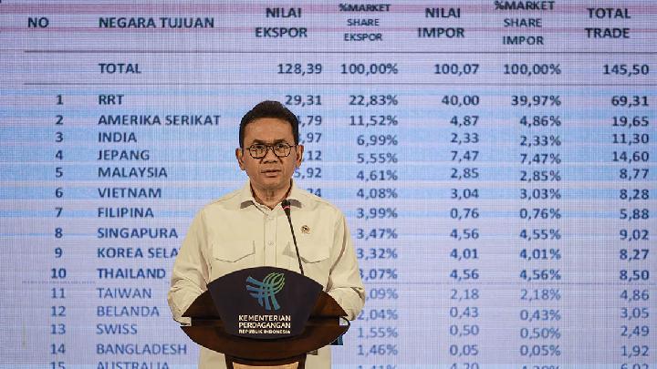 Indonesia Hit by Trump's 19% Tariff as of August 7, Minister Says Talks Still Ongoing