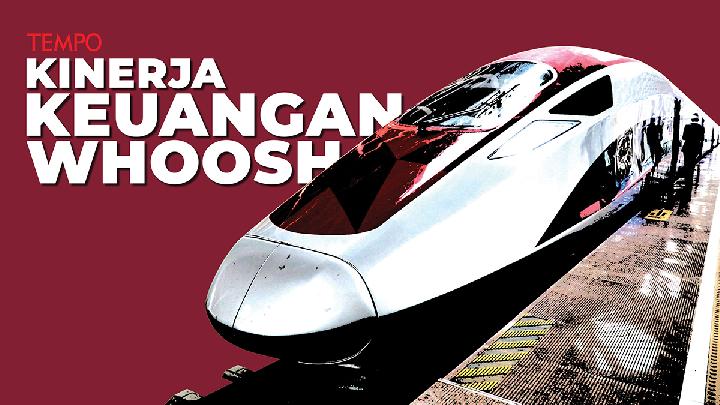 Kinerja Keuangan Whoosh