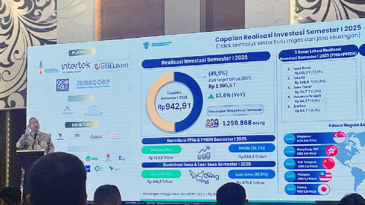 Indonesia Seeing Investment Growth Outside Java Island in First Half of 2025