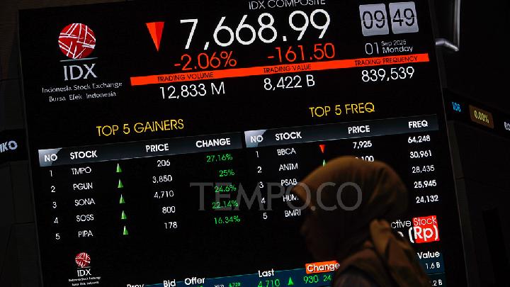 Indonesia and Asian Stock Markets Drop 0.24% This Afternoon