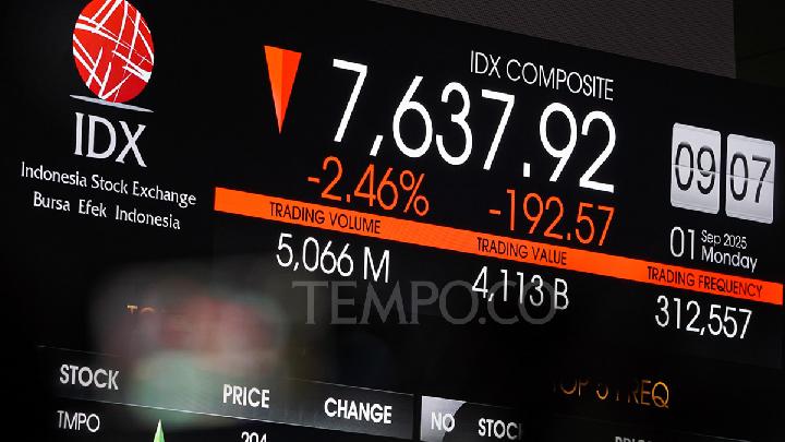 Indonesian Capital Market Sees Surge in Investor Growth