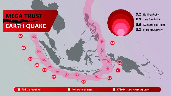 Why the BMKG is Concerned About Megathrust Earthquake Threat in Indonesia