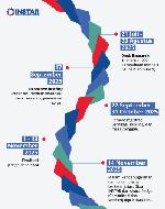 INSTAR indeks ESG inisiatif Tempo dan Transparency International Indonesia telah melalui penilaian awal.