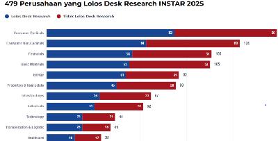 Penyelenggara INSTAR mengajak perusahaan yang lolos penilaian awal untuk mendaftar ke tahap verifikasi .