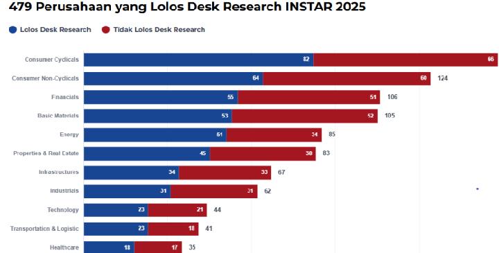 Segera Daftarkan Perusahaan Anda ke Tahap Verifikasi INSTAR