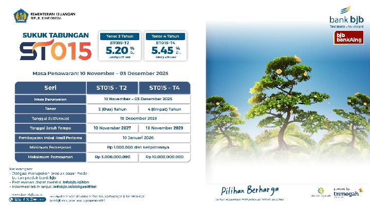 Kementerian Keuangan RI bersama bank bjb membuka masa penawaran Sukuk Tabungan ST015 seri T2 dan T4 melalui layanan pemesanan bank bjb, berlangsung pada 10 November–03 Desember 2025. Dok. bank bjb