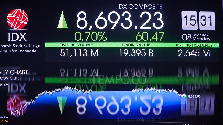 IDX Trading Schedule for Christmas and New Year Holidays