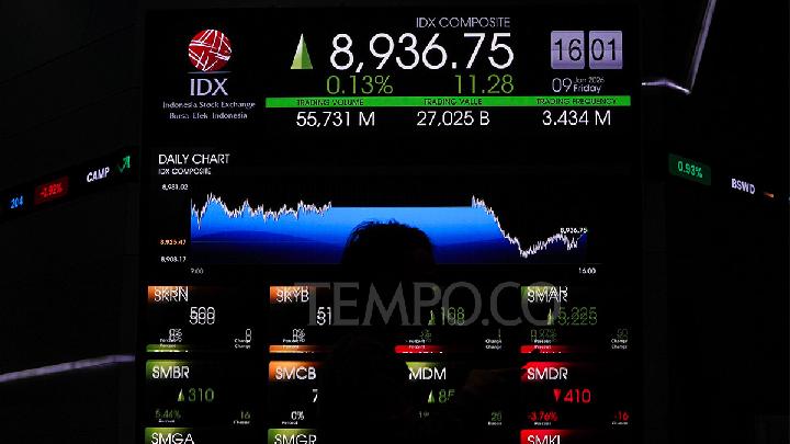 JCI Gains 0.72% This Week; Daily Trades Exceed 3 Million
