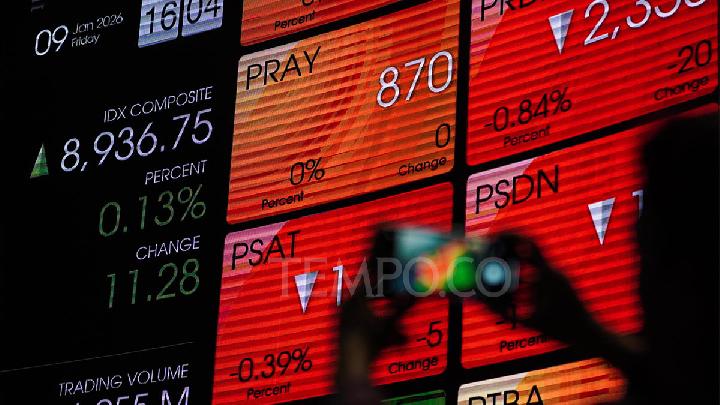 IHSG Slides 1.24%, Industrial Sector Hit Hardest