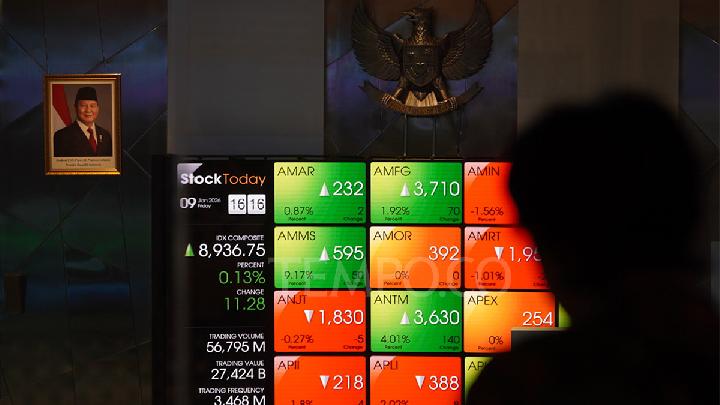 Today's Top 3 News: IHSG Weakens as MSCI Halts Indonesian Stock Index Rebalancing
