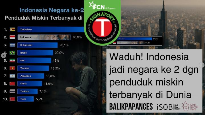 Fact Check: Did World Bank Rank Indonesia as World's Second-Poorest Country?