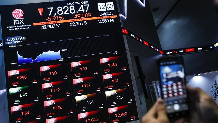 IHSG Plunge Explained: What Happened, Why It Matters, and What Followed