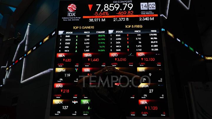 Indofood Removed from MSCI Main Index in Rebalancing Review