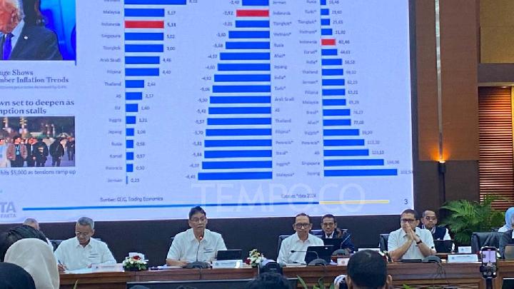 Indonesia Logs Rp127.3 Trillion New Debt in January 2026