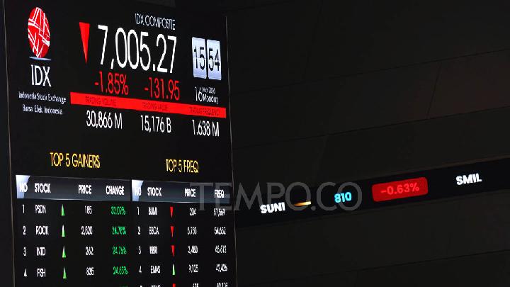 Bursa Efek Sepekan: IHSG Tertekan, Kapitalisasi Turun