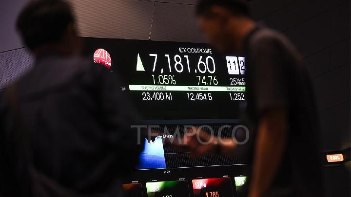 JCI Gains Following Global Oil Price Correction: Which Sectors Lead?