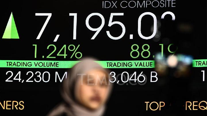 IHSG Climbs 2.75% as Markets React to US-Iran Peace Proposal