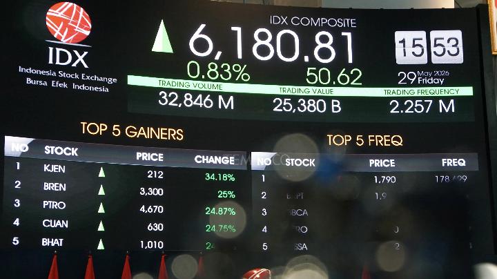IHSG Menguat, Investor Apresiasi Kebijakan Hadapi Gejolak 