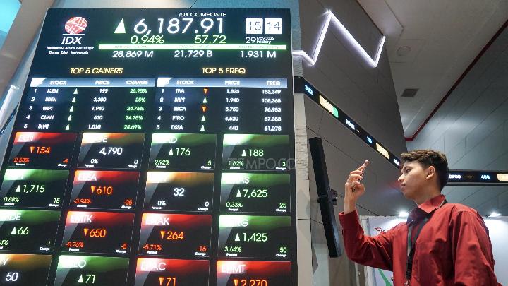 IHSG Ditutup Menguat, Dipimpin Saham Sektor Energi