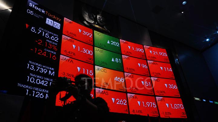 Investors Warned to Monitor MSCI Review Impact on Indonesia Stocks