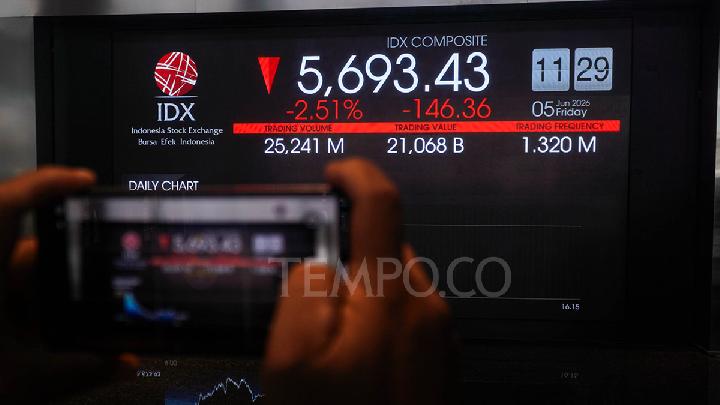 IHSG Tersungkur ke Level 5.594, Rupiah Menguat Tipis