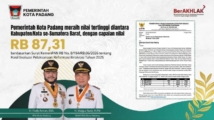Kota Padang Raih Indeks Reformasi Birokrasi Tertinggi di Sumbar