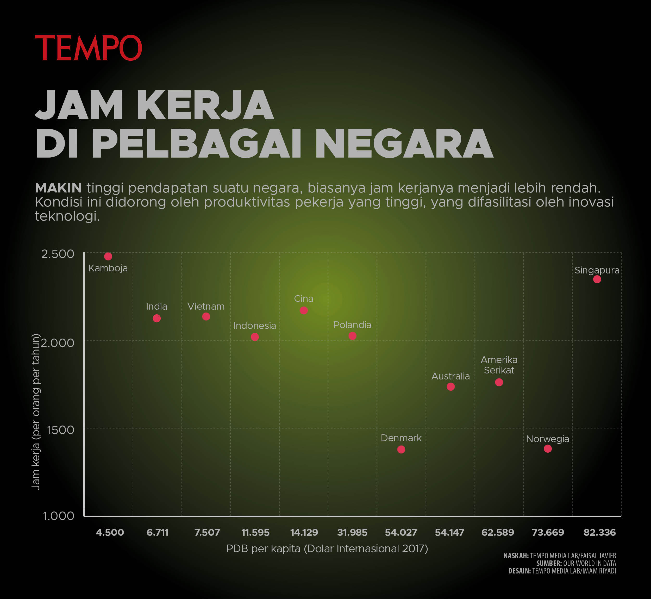 Jam Kerja di Berbagai Negara | tempo.co